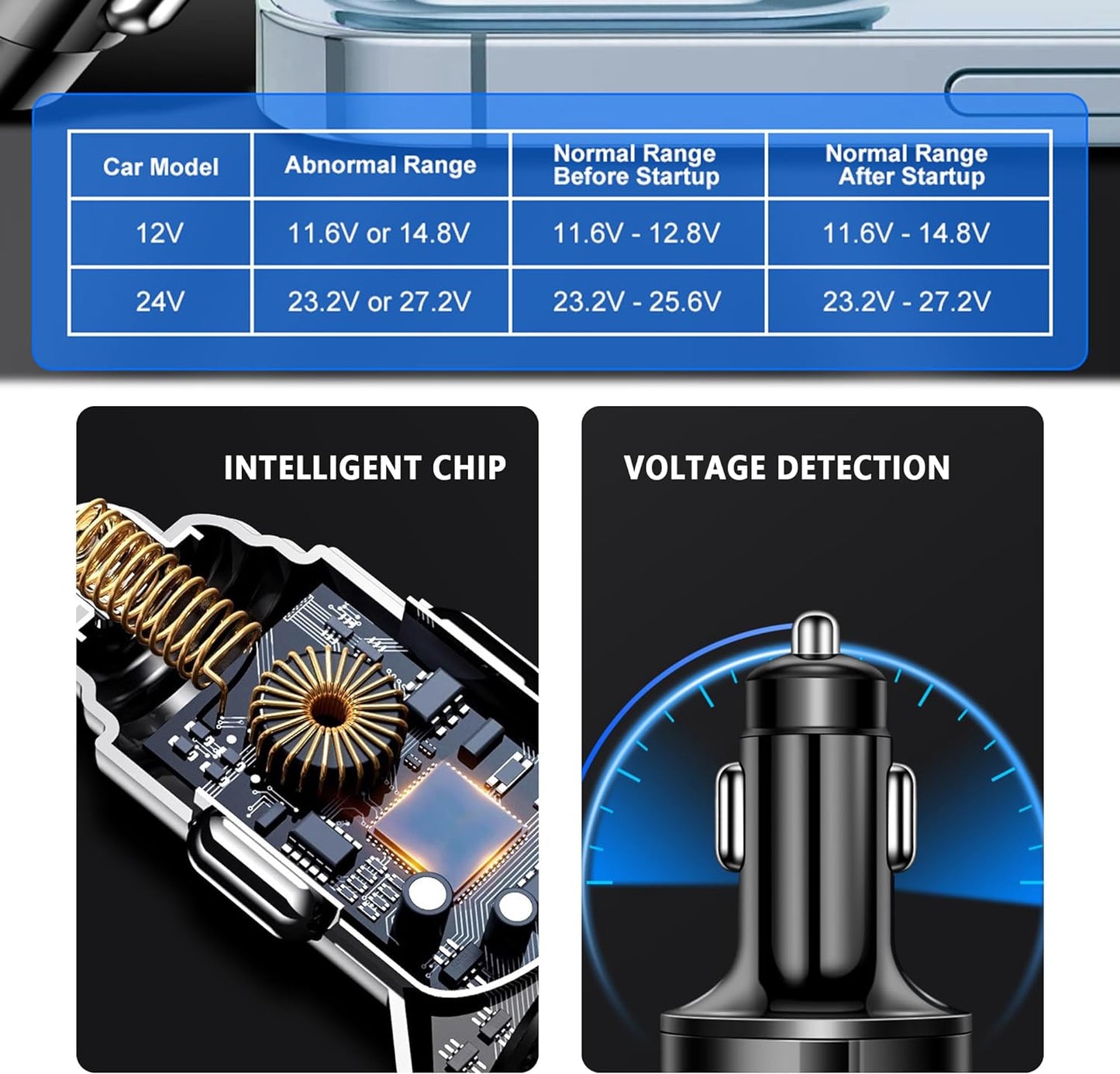6 Ports Fast Car Charger with Voltage Monitor,Car Cigarette Lighter USB Charger (PD+QC3.0) Compatible with iphone13/14/15 & Most Android Models,Car Must Haves USB C Car Charger (1PCS)